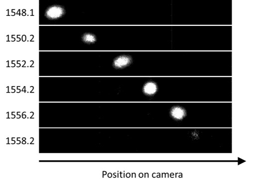 Demultiplexed output of the 6x WDM system