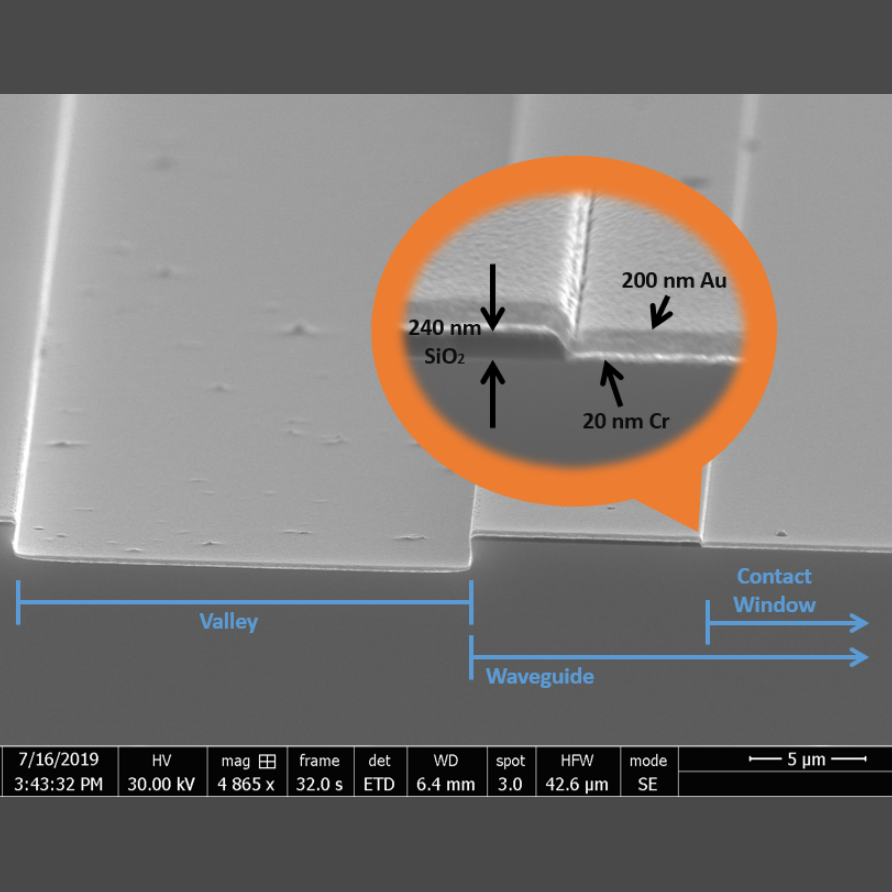 Photonic Integrated Circuits